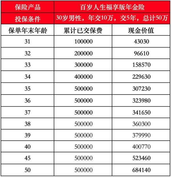 前海人壽提前退保需付多少違約金