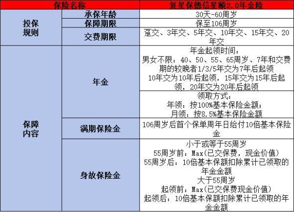復星保德信星頤2.0年金險