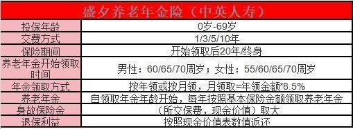 中英人壽盛夕養(yǎng)老年金保險介紹？一文詳解~