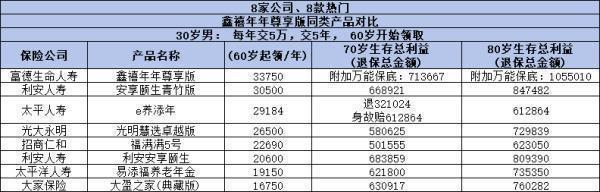 一次交10萬的商業(yè)養(yǎng)老保險(xiǎn)