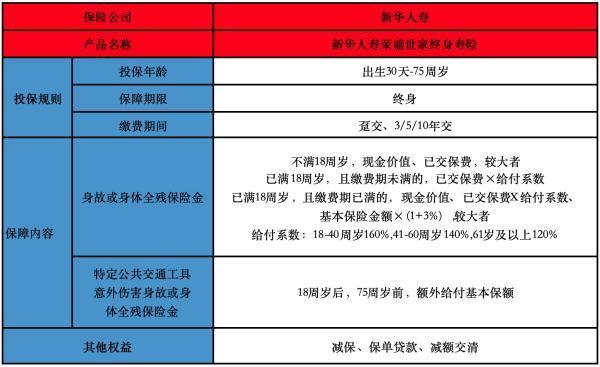 榮盛世家終身壽險(xiǎn)優(yōu)缺點(diǎn)介紹，有什么保障？