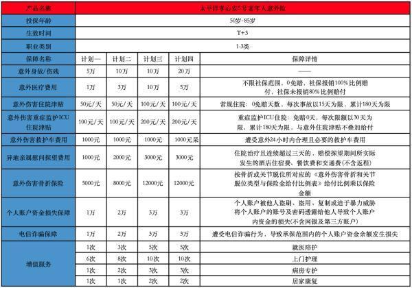 2025老年人專屬意外險值得購買嗎？產(chǎn)品推薦？