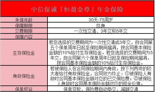 中信保誠「恒盈金尊」年金保險(xiǎn)怎么樣？一文詳解