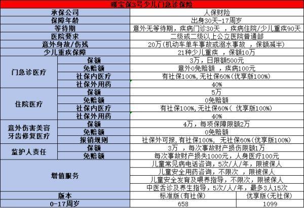 2025年門診100元起賠的醫(yī)療險推薦，這兩款產(chǎn)品不容錯過