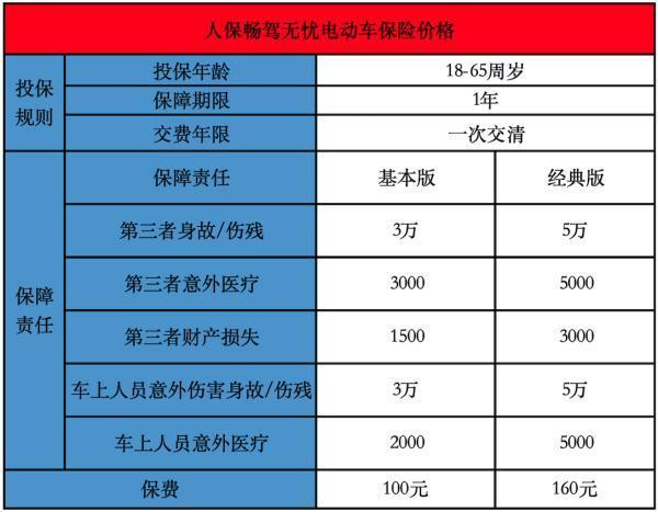 騎電動車買什么保險好？怎么購買？