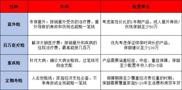 25-35歲已婚人士，怎么買(mǎi)保險(xiǎn)