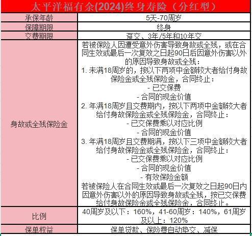 太平洋福有余(2024)終身壽險(xiǎn)(分紅型)分析？看這篇就夠了！