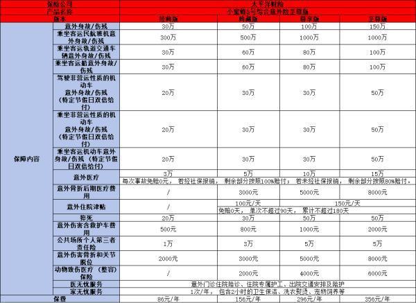 2025意外險(xiǎn)買50萬(wàn)還是100萬(wàn)，一文為你詳細(xì)解析