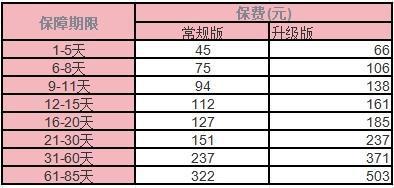 高原旅游意外險多少錢？選購指南？