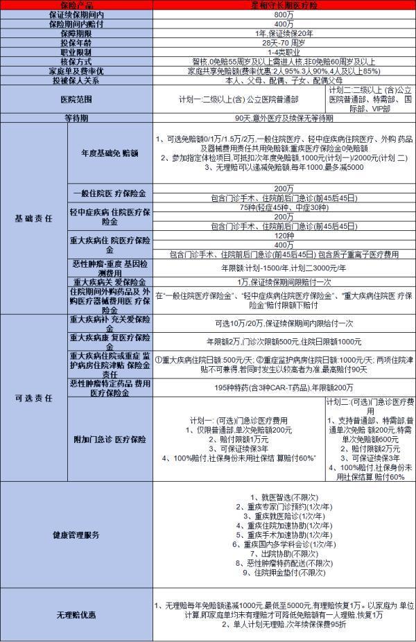 星相守百萬醫(yī)療保險(xiǎn)“好藥”責(zé)任條款介紹，投保規(guī)則+特色