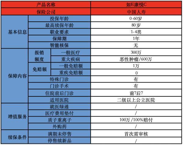 國壽康悅醫(yī)療保險基本介紹，有哪些優(yōu)缺點？