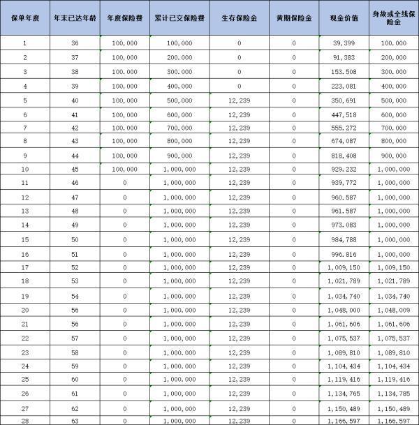 德華安顧芒格自在福年金保險(2025版)，基本信息+保障