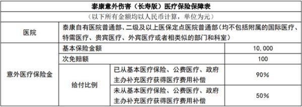 泰康意外傷害(長(zhǎng)壽版)醫(yī)療保險(xiǎn)條款