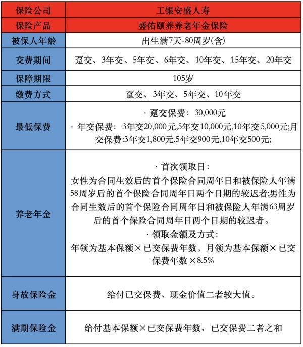 工銀安盛人壽盛佑頤養(yǎng)養(yǎng)老年金保險(xiǎn)產(chǎn)品介紹，有哪些保障內(nèi)容？