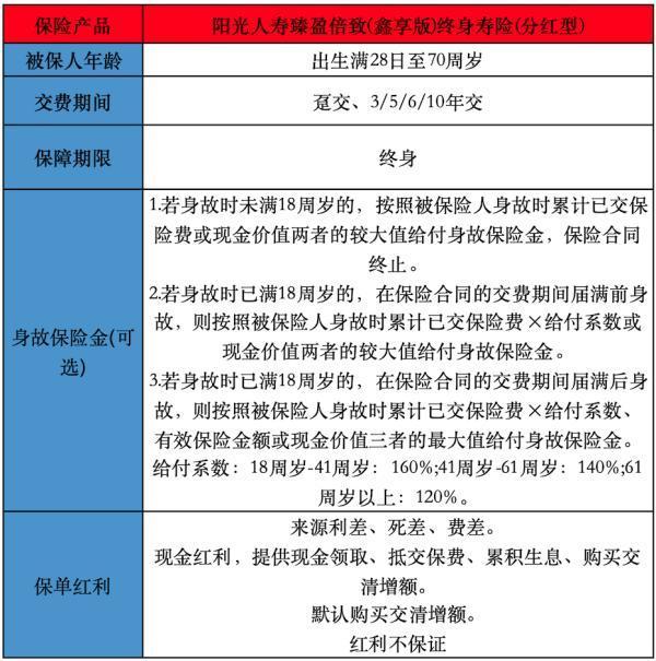 陽(yáng)光人壽臻盈倍致(鑫享版)終身壽險(xiǎn)(分紅型)基本介紹，怎樣購(gòu)買(mǎi)？