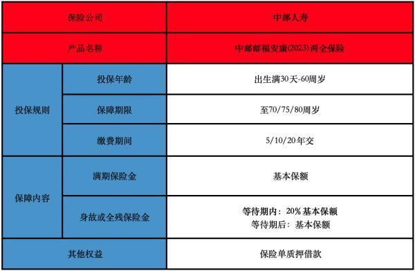 中郵郵富安康兩全保險投保規(guī)則怎么樣？有哪些保障內(nèi)容？