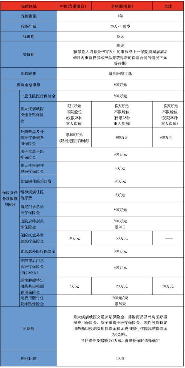 2025平安互聯(lián)網(wǎng)頤享臻選高端醫(yī)療有哪些投保規(guī)則？有哪些優(yōu)缺點(diǎn)？
