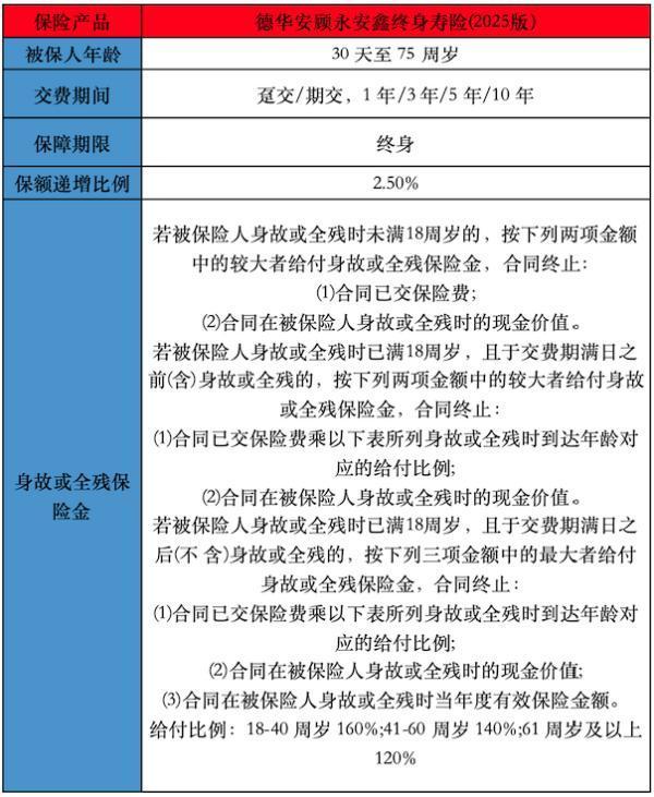 德華安顧永安鑫終身壽險(2025版)條款有哪些投保規(guī)則？保什么？