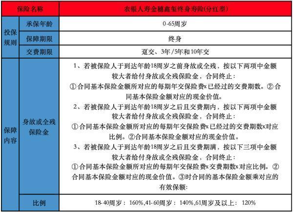 農(nóng)銀人壽金穗鑫璽終身壽險(xiǎn)(分紅型)投保規(guī)則有哪些？有哪些亮點(diǎn)？