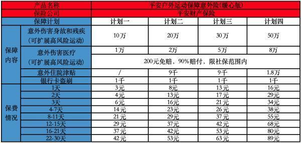 2025戶外運動專屬險種盤點，有必要購買嗎？