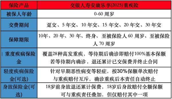交銀人壽安康樂享(2025)重疾險(xiǎn)投保規(guī)則有哪些？保障內(nèi)容有哪些？