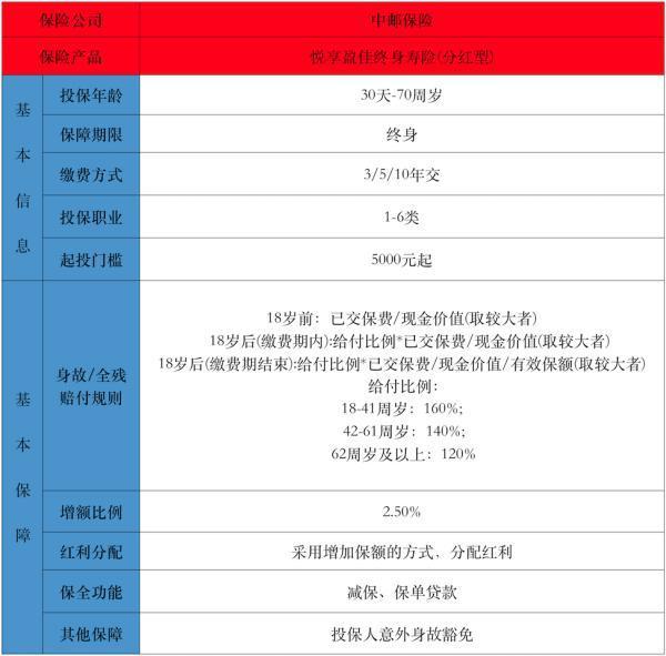 中郵悅享盈佳終身壽險在哪里買？投保的要求是怎樣的？
