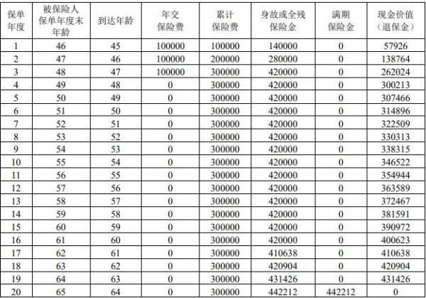 招商仁和招怡世家2.0兩全保險怎么樣