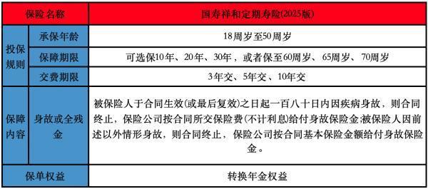 國壽祥和定期壽險(xiǎn)(2025版)怎么樣