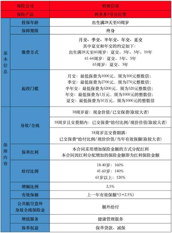 利多多三號終身壽險