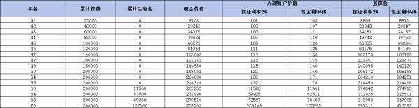 富德生命鑫禧年年尊享版好不好？一文為你詳細(xì)解析