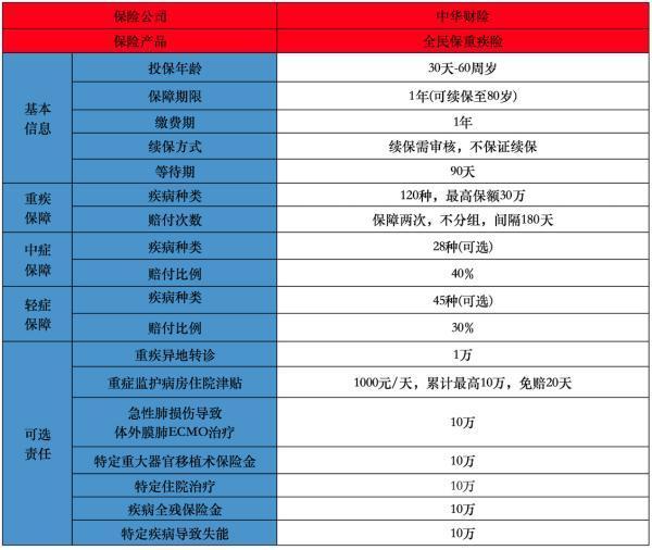 不用健康告知的重疾險(xiǎn)是什么？值得購(gòu)買(mǎi)嗎？