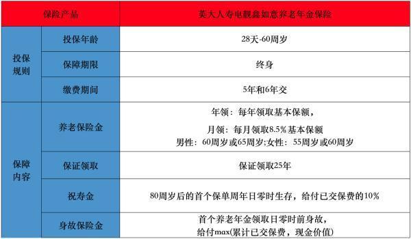 英大人壽電靚鑫如意養(yǎng)老年金保險解讀