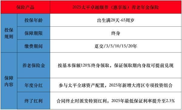 2025太平卓越頤養(yǎng)（惠享版）養(yǎng)老年金保險(xiǎn)