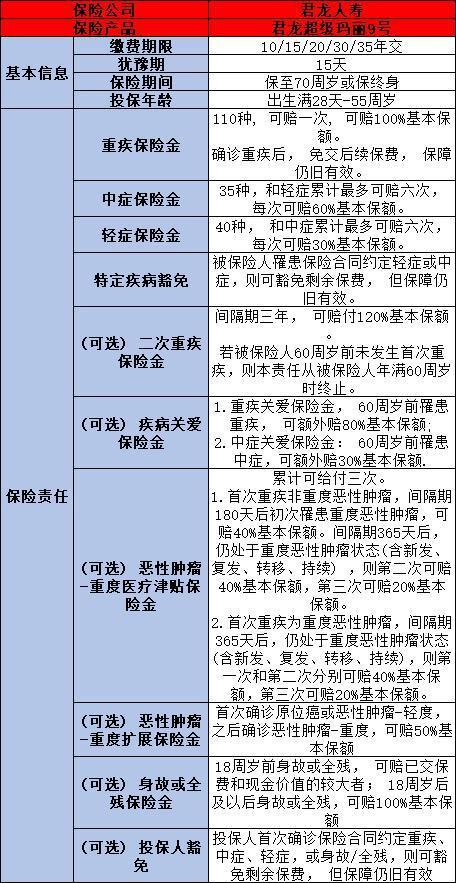 2024重疾險(xiǎn)榜單揭曉：哪款產(chǎn)品更勝一籌？