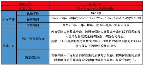 陽光人壽歲享人生兩全保險有哪些投保要求？有什么保障內(nèi)容？