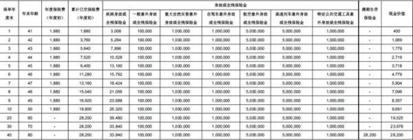 北大方正人壽行無憂(如意版)兩全保險有哪些投保要求？有哪些保障？