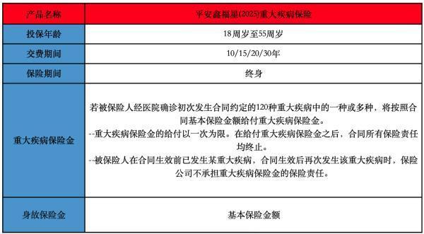 重大疾病險(xiǎn)入平安保險(xiǎn)好不好？哪款產(chǎn)品好？