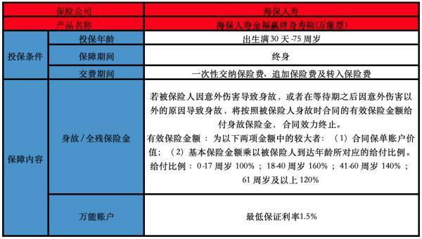 海保人壽金福贏終身壽險(萬能型)有哪些投保規(guī)則？有哪些保障？