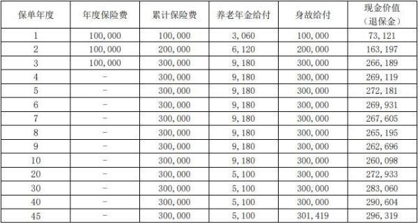 大家福享養(yǎng)老年金保險