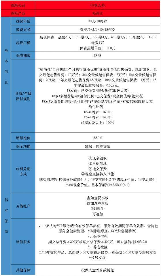 中英人壽的福滿佳終身壽險(xiǎn)可靠嗎？有哪些條款內(nèi)容？
