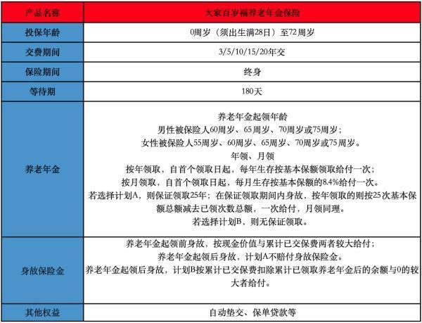 大家百歲福養(yǎng)老年金保險