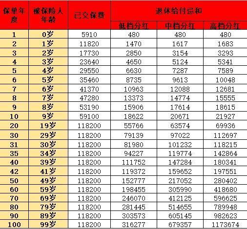 買了六年的金佑人生2018退保