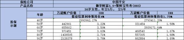 2024年平安開門紅產(chǎn)品哪個(gè)好？推薦這款優(yōu)質(zhì)量產(chǎn)品