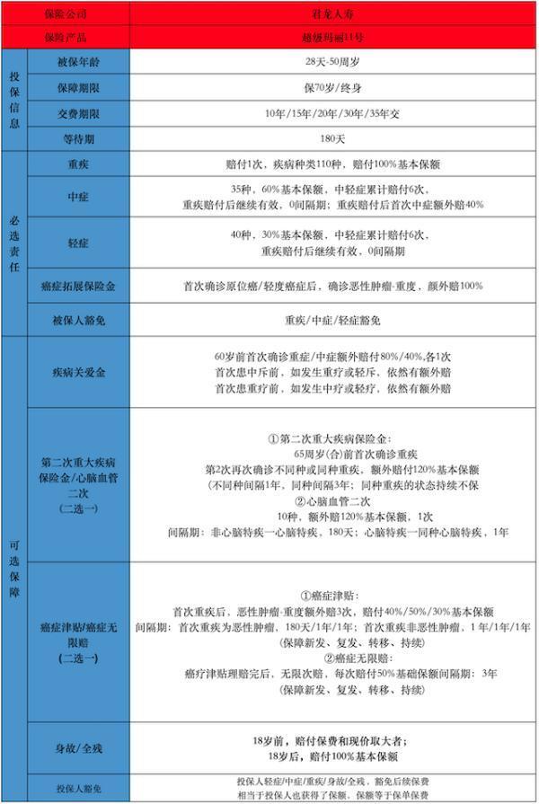 超級(jí)瑪麗11號(hào)重疾險(xiǎn)在哪買便宜？有哪些投保要求？