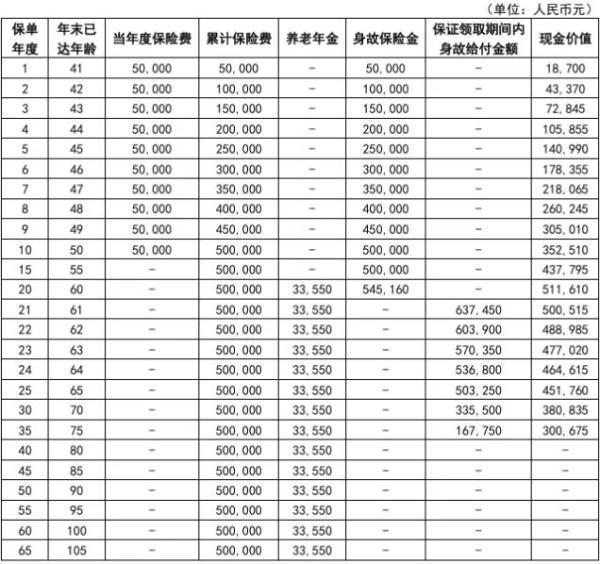 保險交夠年數(shù)了退保能全額退款嘛？怎樣可以退全款？