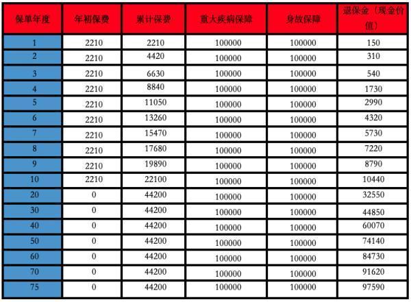 國壽康寧重大疾病保險（惠享版）投保規(guī)則怎么樣？有哪些保障？