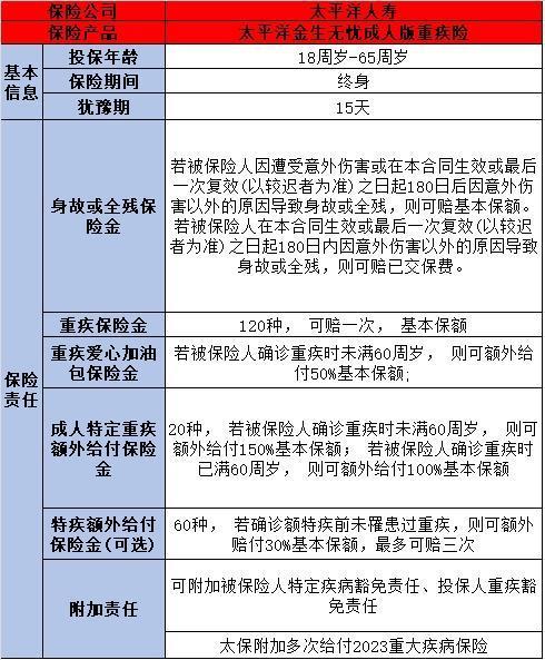 太平洋保險可靠嗎？償付能力如何？