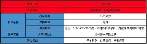 平安御享一生3.0終身壽險(xiǎn)投保規(guī)則有哪些？保障責(zé)任怎么樣？