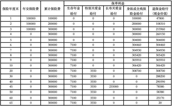 富德保險買了2年可以退保嗎