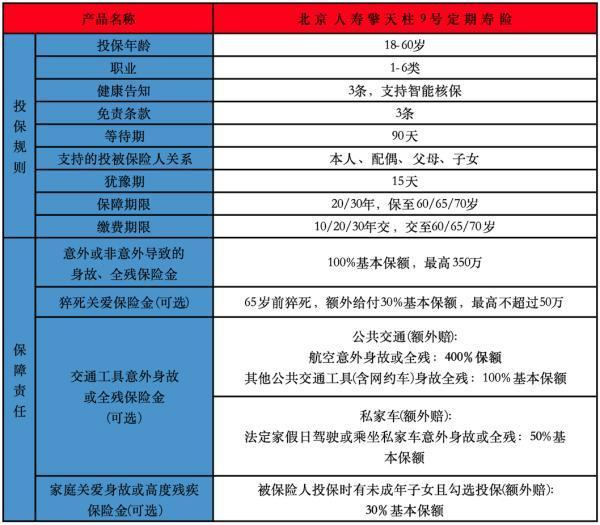 含猝死保障的2025年定期壽險(xiǎn)推薦，這些產(chǎn)品別錯(cuò)過(guò)